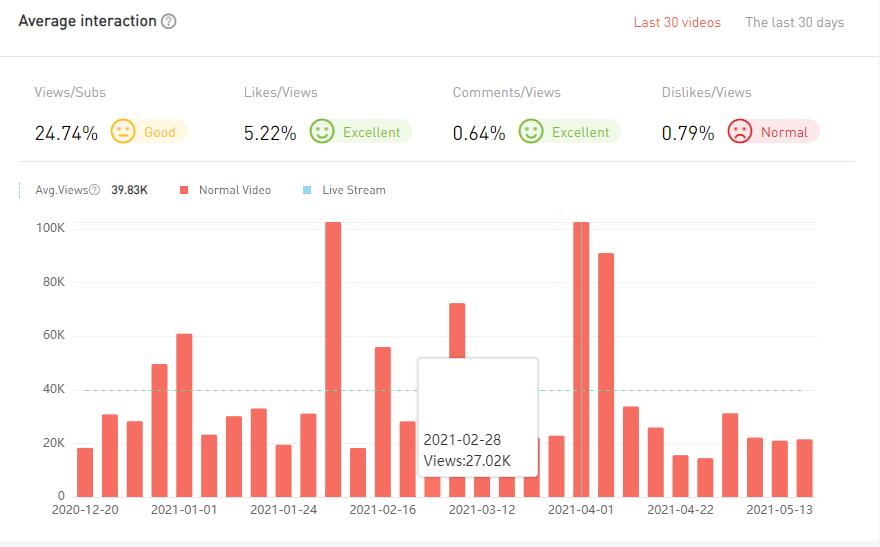 20210423 數(shù)據(jù)2-Allo Maman
