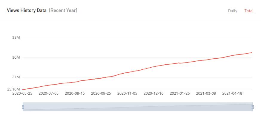 YouTube紅人數(shù)據(jù)