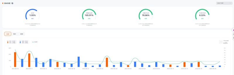 Instagram網(wǎng)紅:德國生活家居母嬰產(chǎn)品推廣腰部博主頻道數(shù)據(jù)
