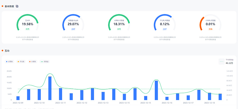 美國百萬粉絲tiktok紅人服飾品牌出海頻道數(shù)據(jù)