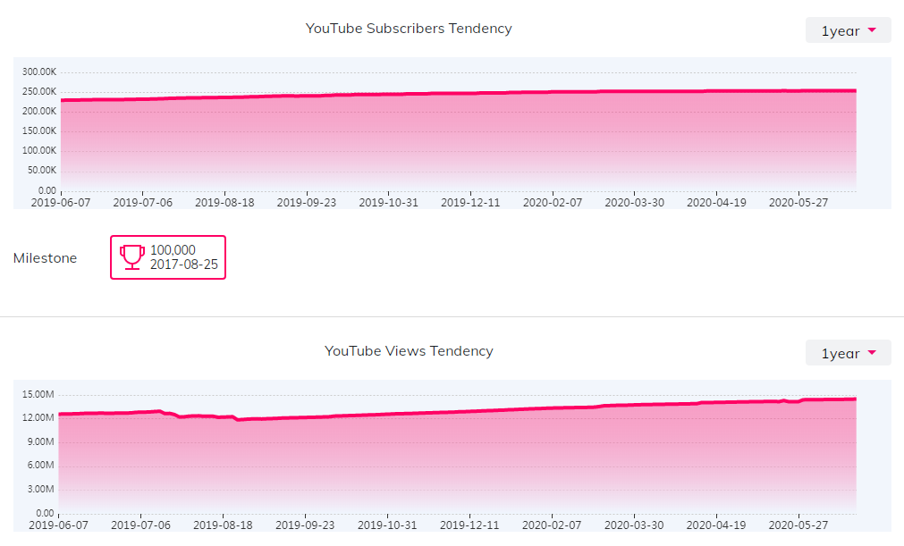 海外網(wǎng)紅數(shù)據(jù)