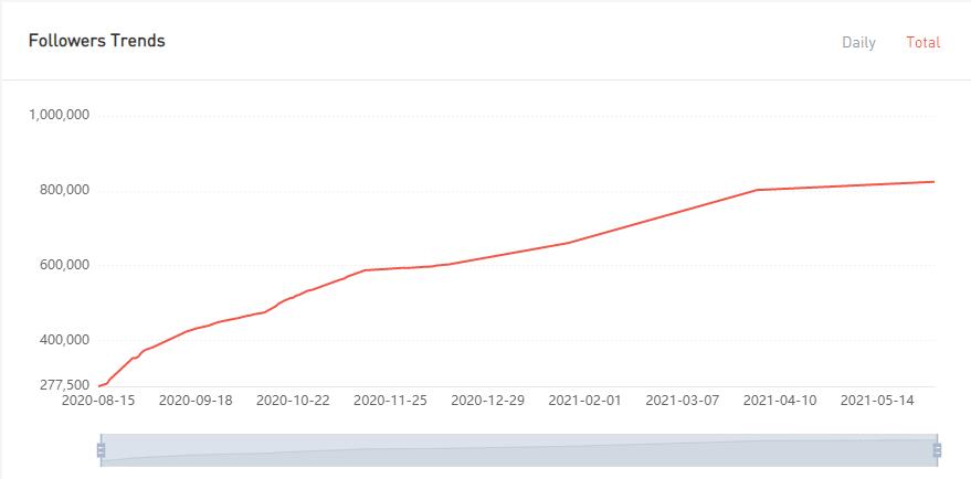 YouTube紅人數(shù)據(jù)
