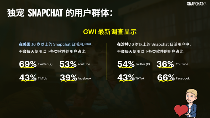 未來市場份額持續(xù)上漲的賽道有哪些？海外KOL營銷榜上有名