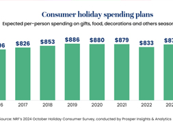 圣誕倒計時！讓海外紅人營銷助你打開節(jié)日消費(fèi)市場！