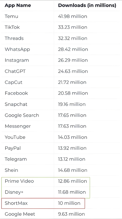 未來市場份額持續(xù)上漲的賽道有哪些？海外KOL營銷榜上有名