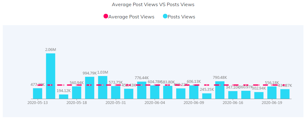 YouTube紅人數(shù)據(jù)