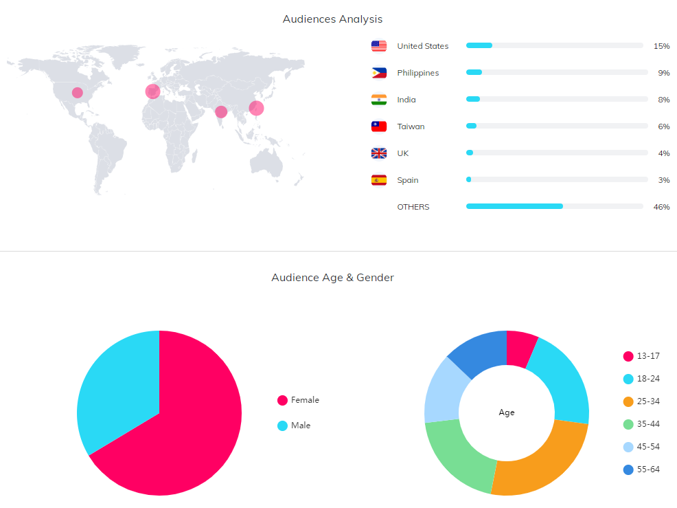海外KOL數(shù)據(jù)