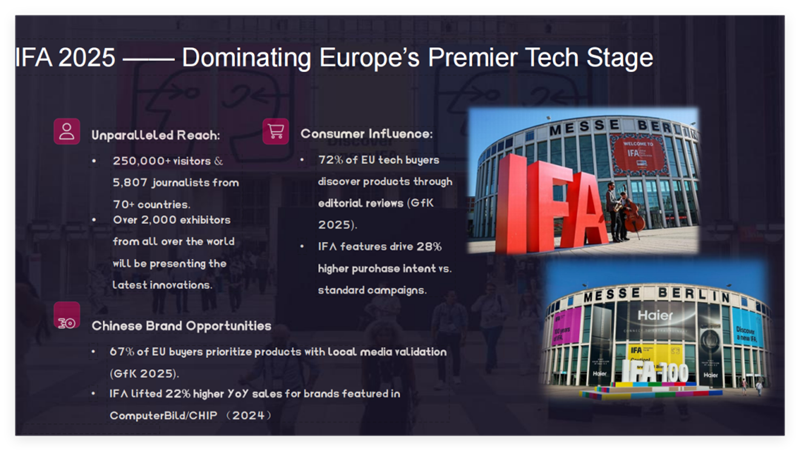 72%歐洲買家只信它！2025 IFA紅人營(yíng)銷：撬動(dòng)25萬科技買家