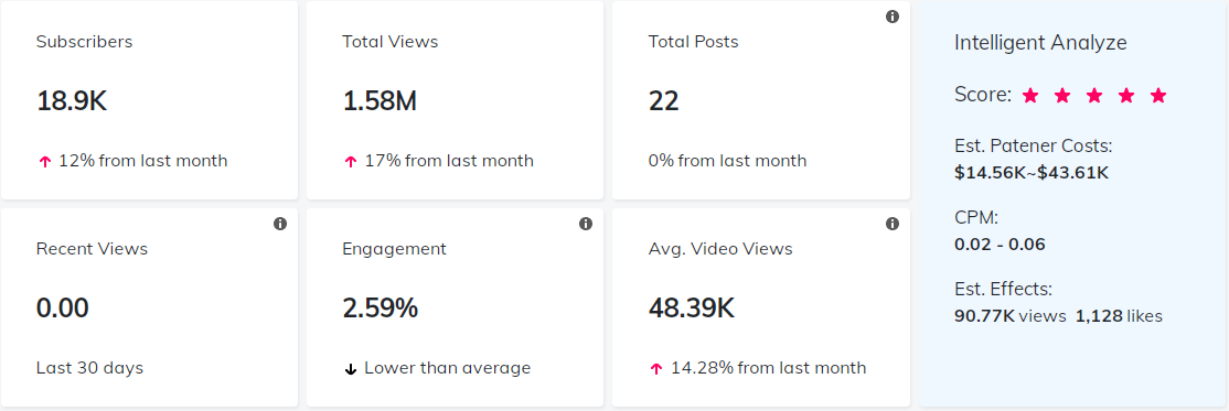 YouTube紅人數(shù)據(jù)