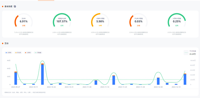 香水美妝出海營銷美國達(dá)人紅人推薦頻道數(shù)據(jù)