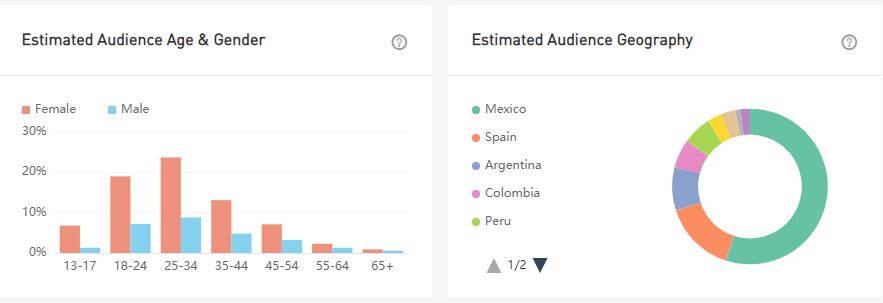 YouTube紅人數(shù)據(jù)