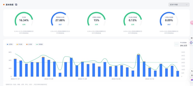 TikTok網(wǎng)紅推廣:法國娛樂時尚美妝類海外博主頻道數(shù)據(jù)