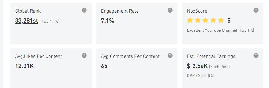 YouTube紅人數(shù)據(jù)