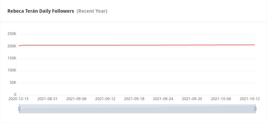 Instagram紅人推廣