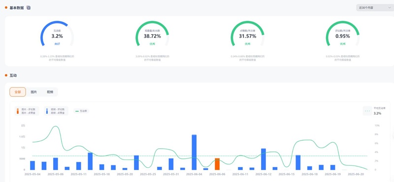 Instagram網(wǎng)紅推薦：西班牙時尚穿搭類中小型博主頻道內(nèi)容