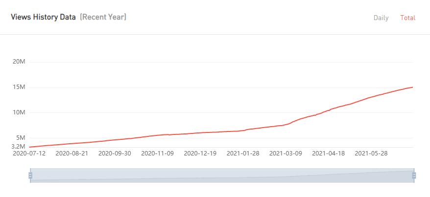 20210615 數(shù)據(jù)2-Fashion Styles