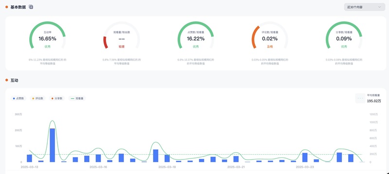 TikTok網(wǎng)紅推廣:墨西哥家庭母嬰類頭部博主頻道數(shù)據(jù)