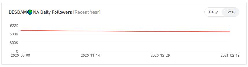YouTube紅人數(shù)據(jù)
