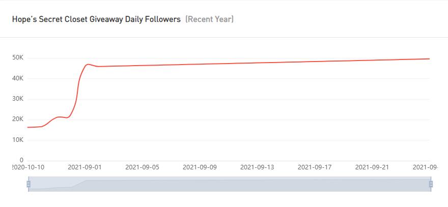 Instagram紅人推廣