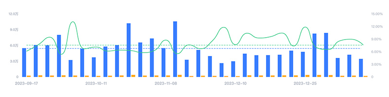 美國尾部時(shí)尚服裝類youtube紅人博主頻道數(shù)據(jù)