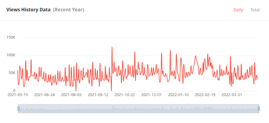 日本YouTube紅人頻道觀看數(shù)據(jù)