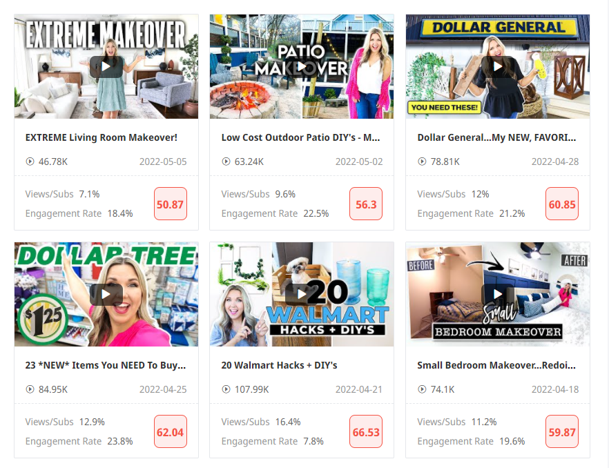 日本YouTube紅人頻道內(nèi)容