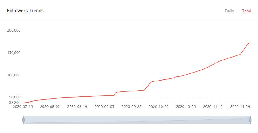 YouTube紅人數(shù)據(jù)