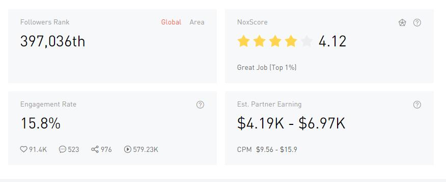 YouTube紅人數(shù)據(jù)