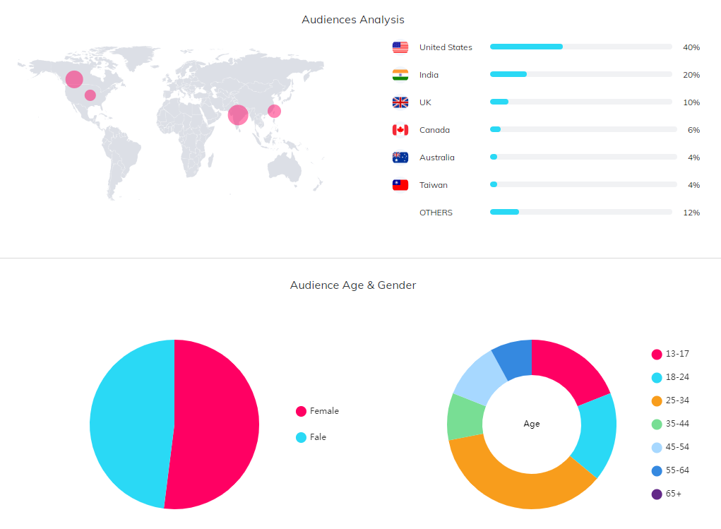 海外網(wǎng)紅數(shù)據(jù)