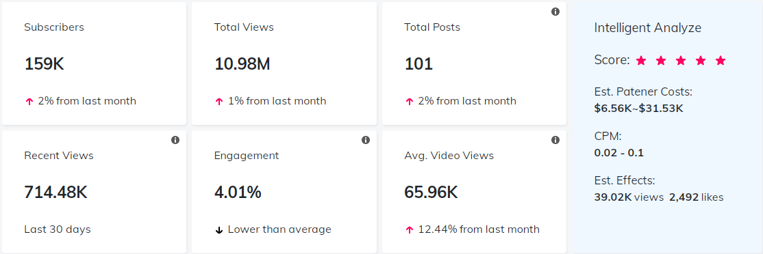 海外網(wǎng)紅數(shù)據(jù)