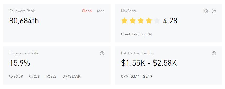 YouTube紅人數(shù)據(jù)