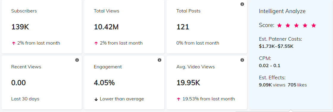 YouTube紅人數(shù)據(jù)