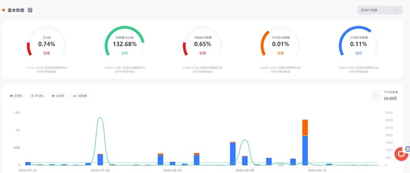 TikTok網(wǎng)紅:澳大利亞美妝小博主合作資源推薦頻道數(shù)據(jù)