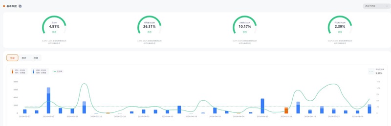 Instagram網(wǎng)紅：國(guó)外生活家電家居推廣博主頻道數(shù)據(jù)