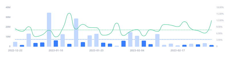 Youtube英國(guó)科技類網(wǎng)紅數(shù)據(jù)