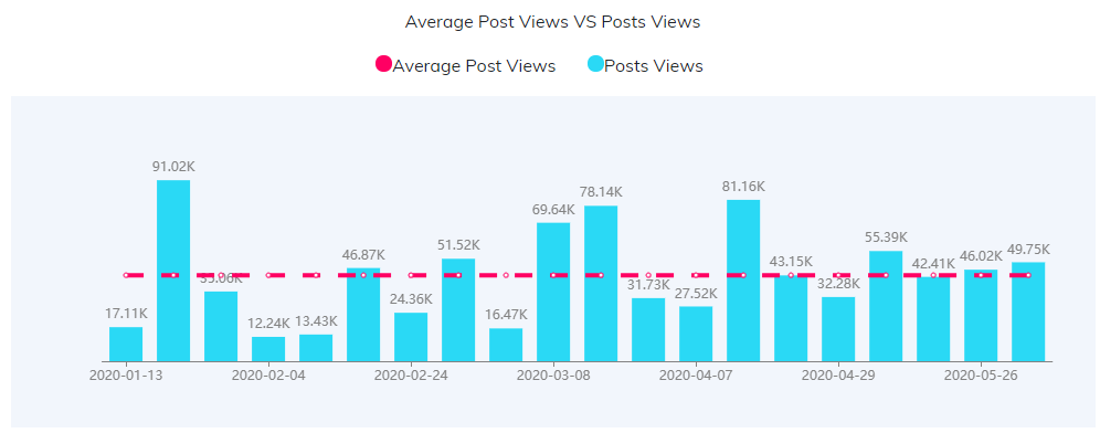 YouTube紅人數(shù)據(jù)