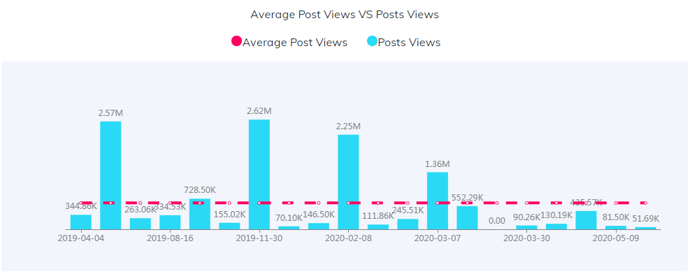 YouTube紅人數(shù)據(jù)