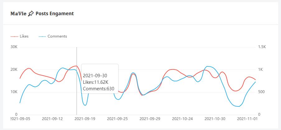 Instagram紅人推廣