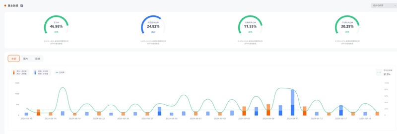 Instagram網(wǎng)紅:美國生活時尚小博主頻道數(shù)據(jù)