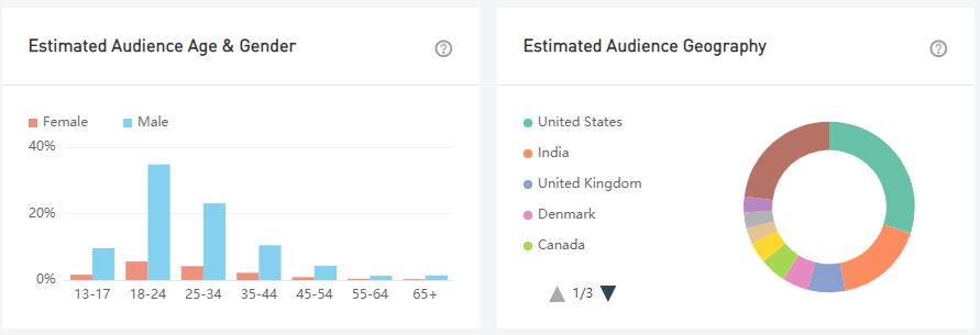 YouTube紅人數(shù)據(jù)