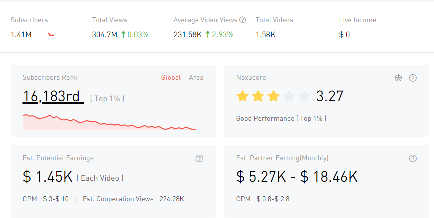 YouTube紅人數(shù)據(jù)