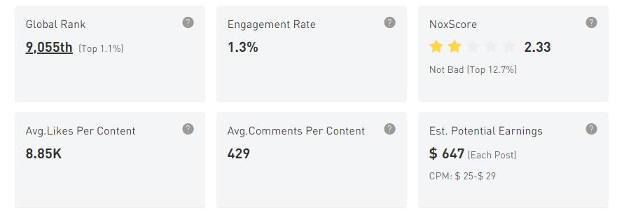 YouTube紅人數(shù)據(jù)