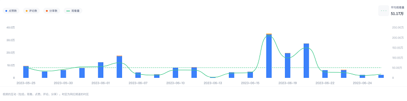 巴西tiktok網(wǎng)紅數(shù)據(jù)