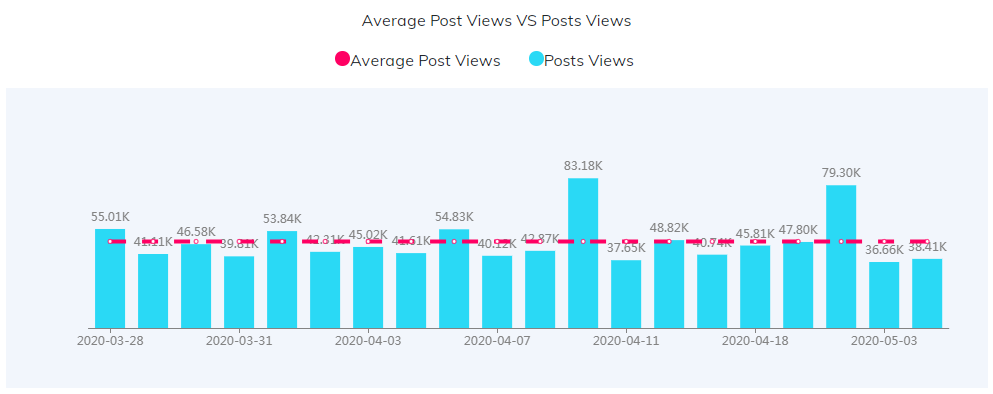 YouTube紅人數(shù)據(jù)