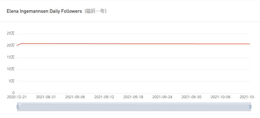 Instagram紅人推廣
