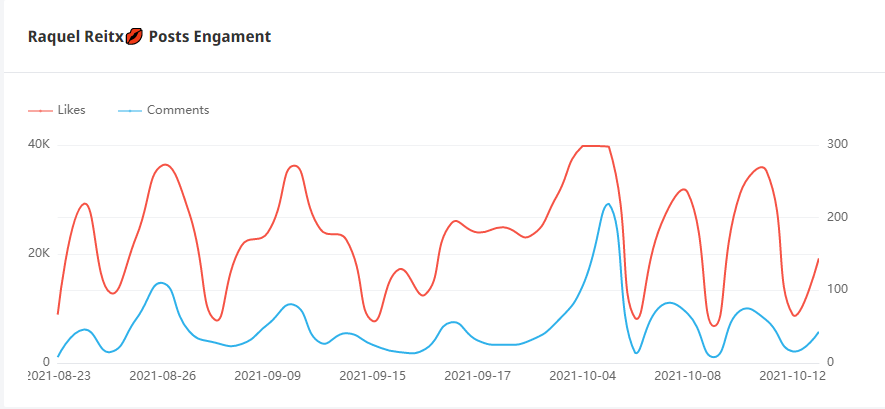 Instagram西班牙紅人頻道數(shù)據(jù)-1