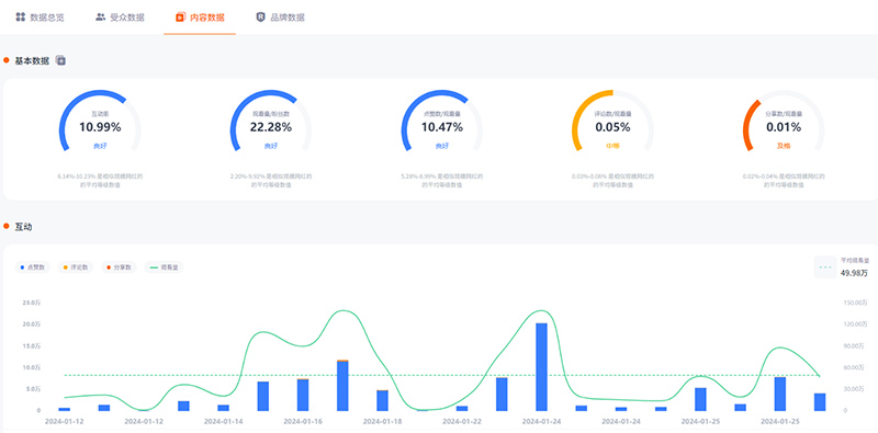 220W粉絲的Tiktok美國(guó)美妝生活類網(wǎng)紅博主頻道數(shù)據(jù)
