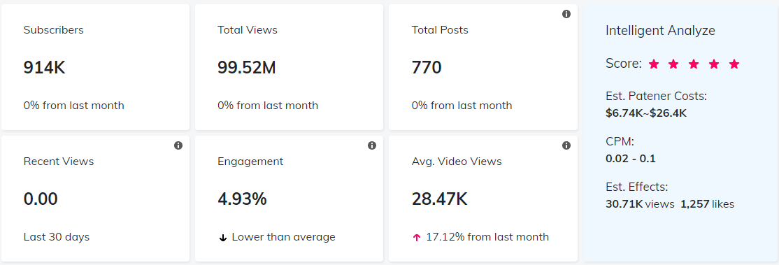 YouTube紅人數(shù)據(jù)