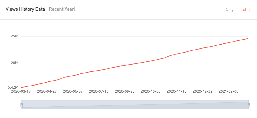 YouTube紅人數(shù)據(jù)