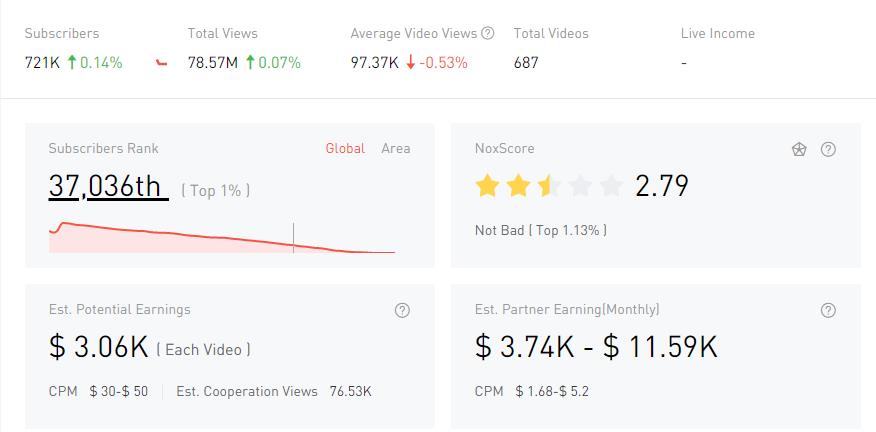 YouTube紅人數(shù)據(jù)